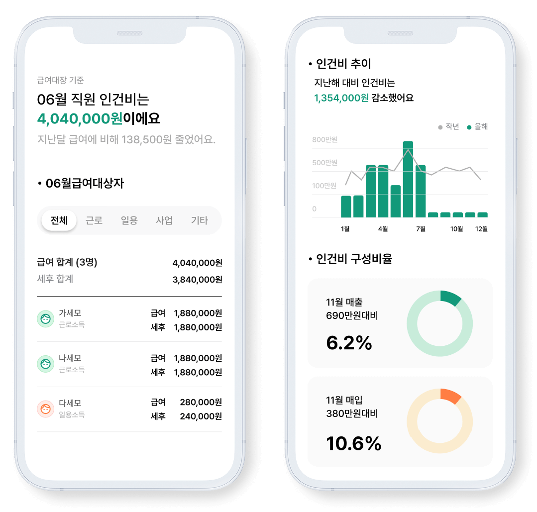 인건비 보고서